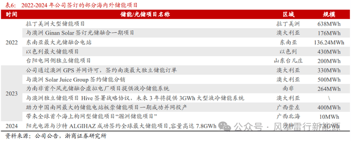 溧阳市爱心人员到趾凤乡走访 宿松资讯网