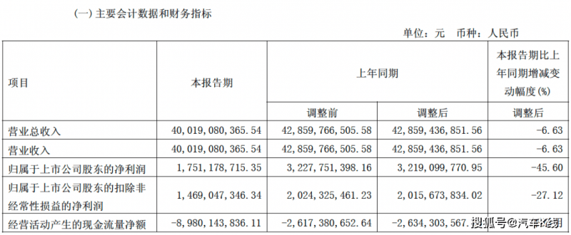 致命1分钟，印度航空AI171为何起飞即失速