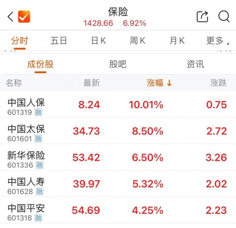 李泽楷旗下富卫集团冲刺IP0：连续并购的挑战者