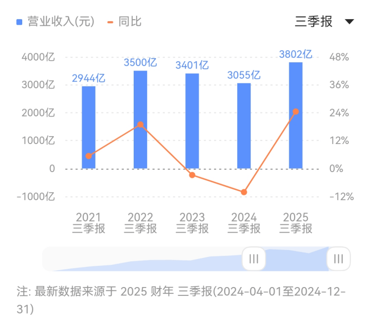 哀伤的丧亲者，不需要尽快好起来