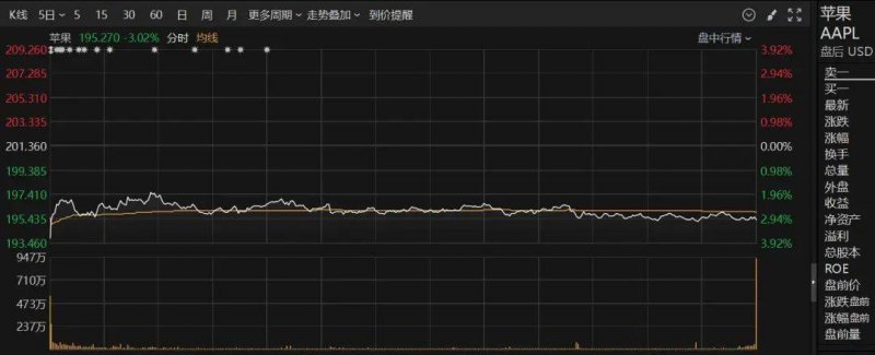 车圈新挑战，60天账期如何实现？