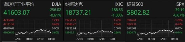 “抄作业”炒股，头部券商IT人员被重罚｜金融合规榜